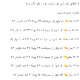 ست لباس راحتی پسرانه پنبهای طرح عروسکی