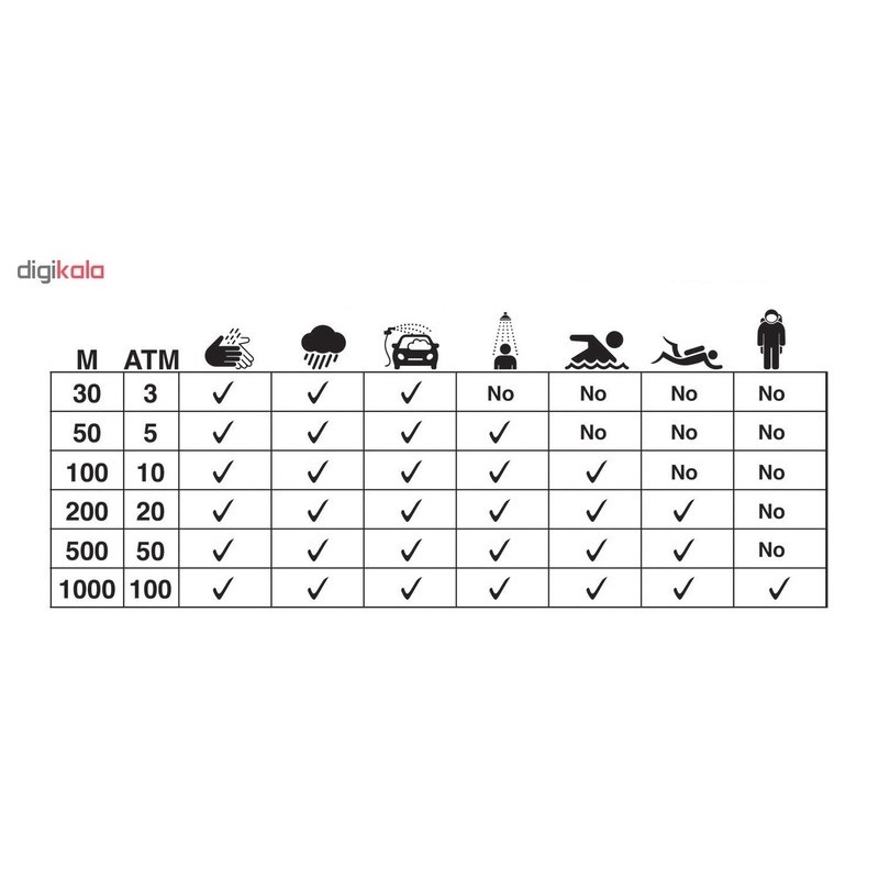 ساعت مچی عقربه ای مردانه نیوی فورس مدل NF9153-RGB