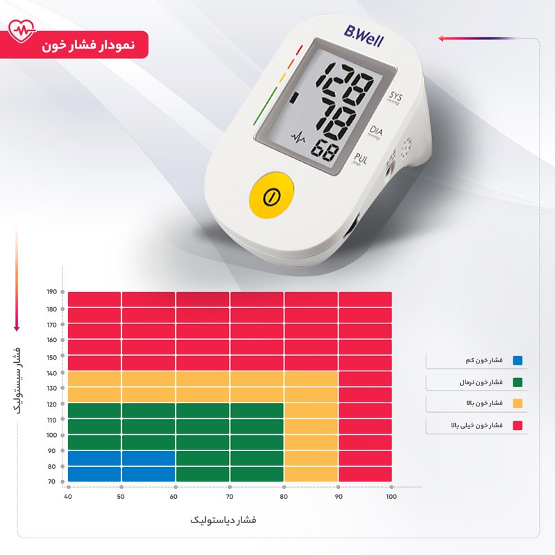 فشارسنج دیجیتال بازویی بی ول مدل PRO-36 با قابلیت سخنگوی صوتی، تشخیص آریتمی، مناسب بازو 22 تا 42 سانتیمتر، گزارش وضعی...