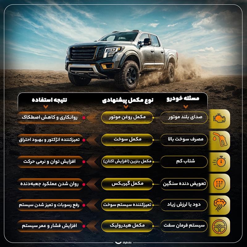 مکمل سوخت پتروتکس مدل Petro2in1 حجم 300 میلی لیتر بسته 12 عددی