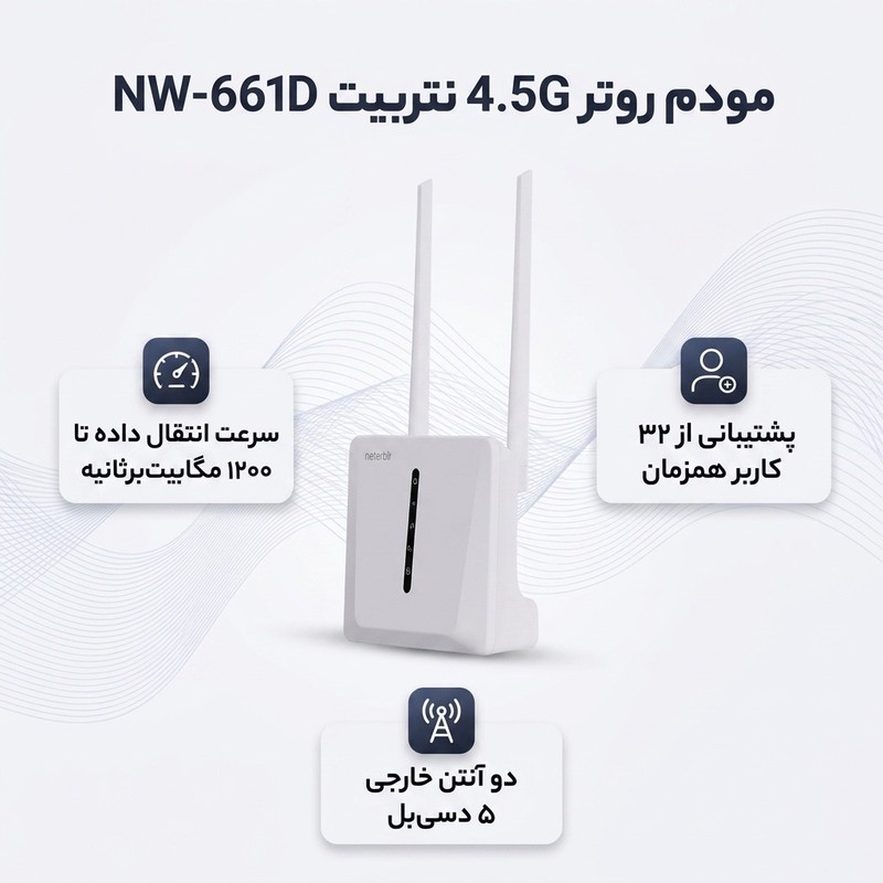 مودم روتر خانگی 4.5G نتربیت مدل NW-661D، پشتیبانی از 32 کاربر، سرعت 1200 مگابیت بر ثانیه، دو آنتن 5dBi خارجی، پورتهای...