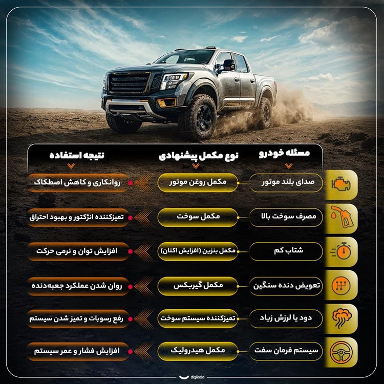 مکمل سوخت پتروتکس مدل PetroGold حجم 300 میلی لیتر بسته 12عددی