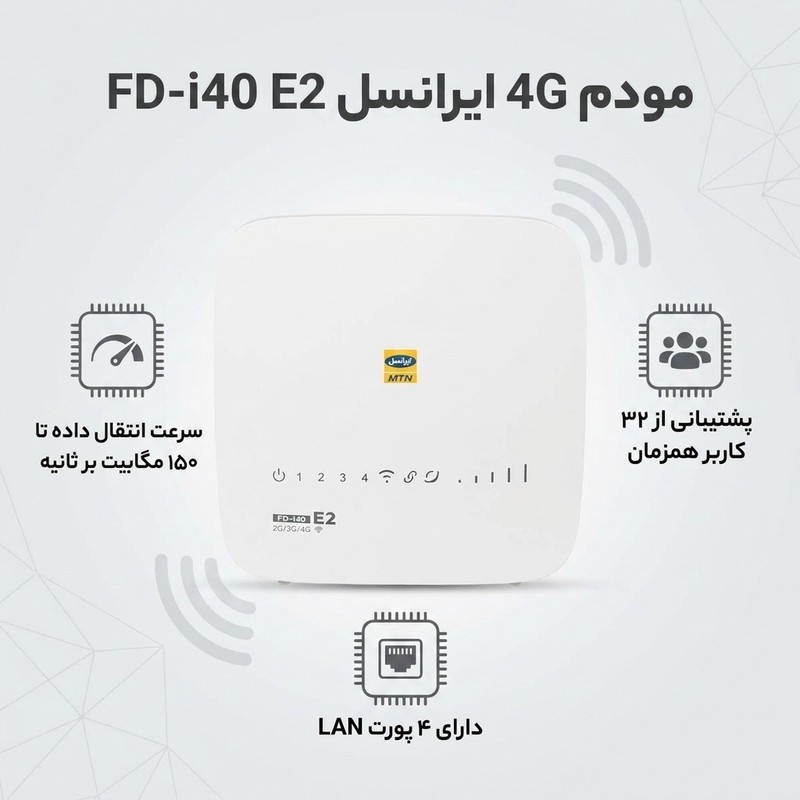 مودم 4G ایرانسل مدل FD-i40 E2 با سرعت انتقال داده تا 150 مگابیت بر ثانیه، پشتیبانی از 32 کاربر همزمان، 4 پورت LAN، کل...