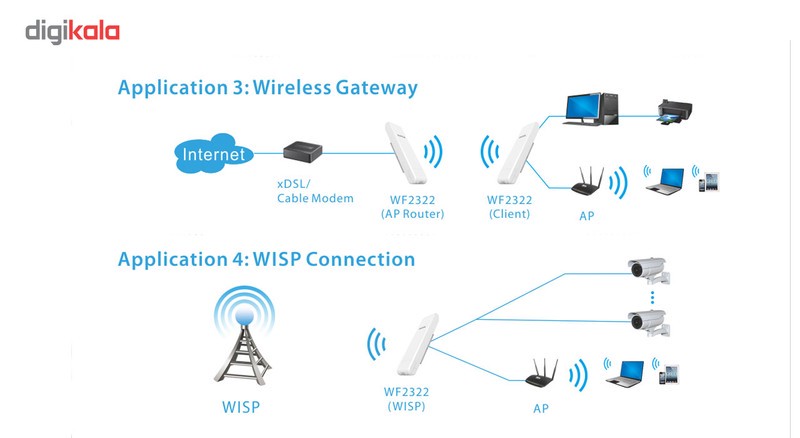 روتر اکسس پوینت 300Mbps بی سیم نتیس مدل WF2322