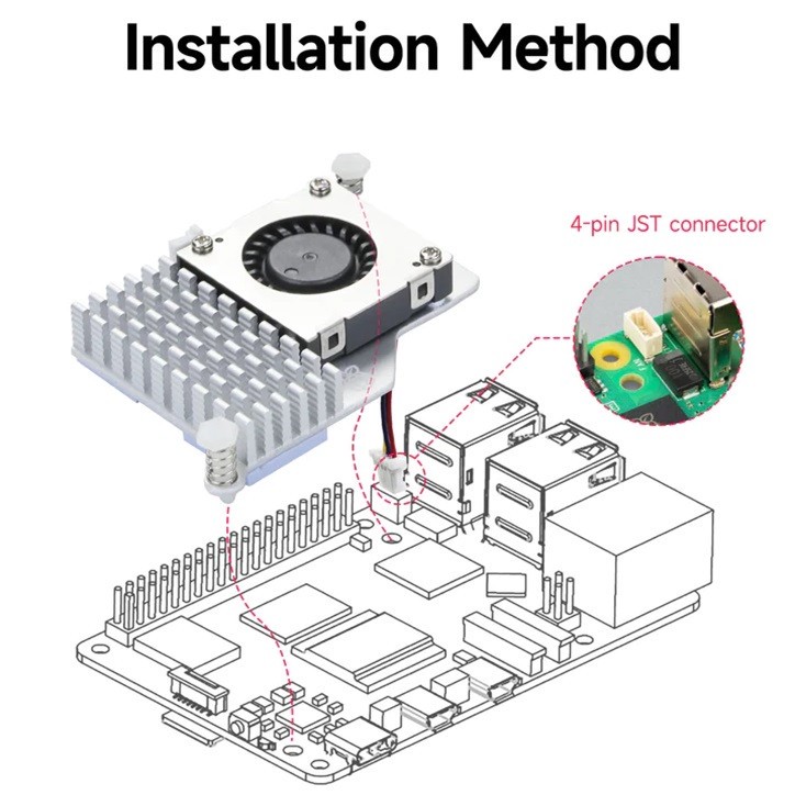 خنک کننده پردازنده رزبری پای مدل Active Cooler Pi 5