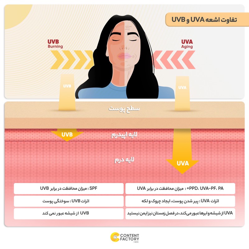 کرم ضد آفتاب رنگی صورت اریکه spf50 مدل Light Beige مناسب برای انواع پوست نرمال تا خشک حجم 50 میلیلیتر