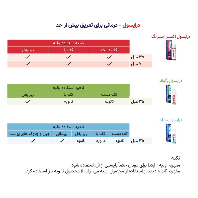 ضد تعریق درایسول مدل Mild مناسب سر صورت و گردن حجم 35 میلی لیتر