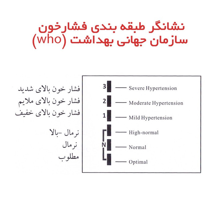 فشارسنج بازویی دیجیتال گلامور مدل DBP-6173 با نمایش وضعیت باتری، منبع تغذیه برق، دو عدد کاف سایز 22 تا 42 و 22 تا 36 ...