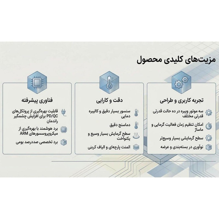ماساژور برقی چشم مدل RELAX EYES