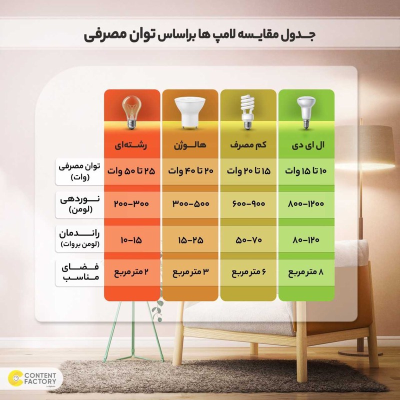 لامپ ال ای دی رشد گیاه 24 وات مدل LP1005 پایه سیمی