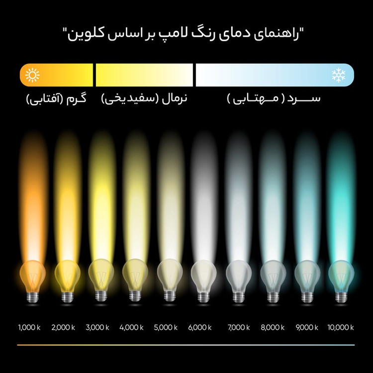 لامپ ال ای دی 7 وات تکتاب مدل اشکی پایه E14 بسته 6 عددی