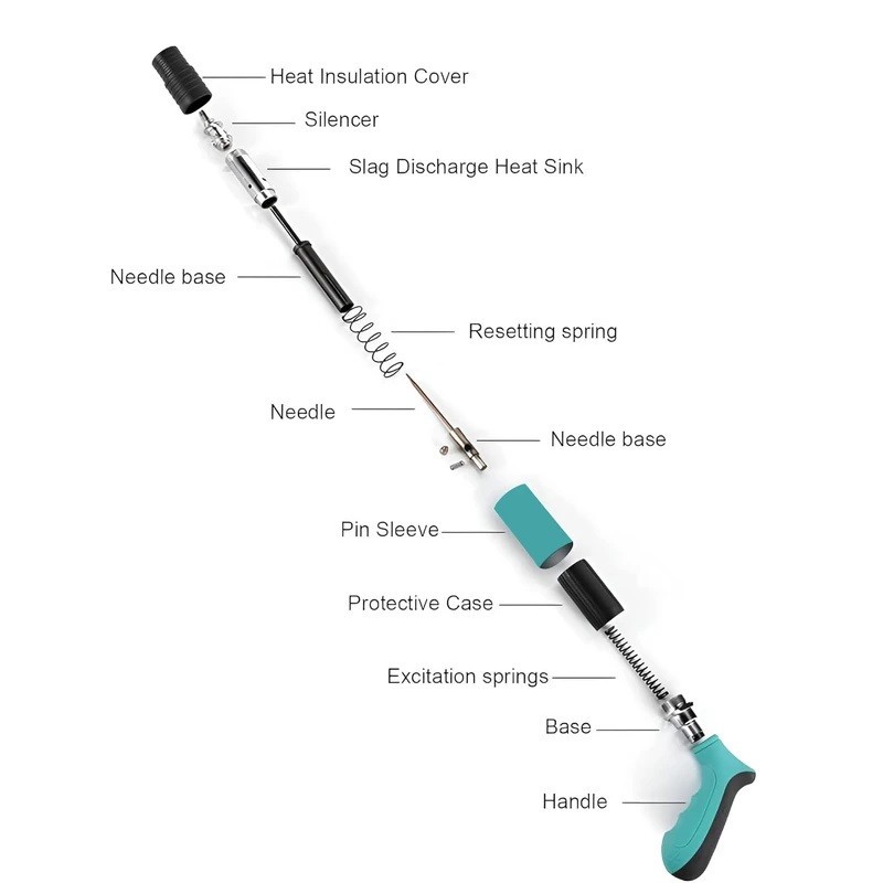تفنگ میخ کوب دلیکس کد DLX1000